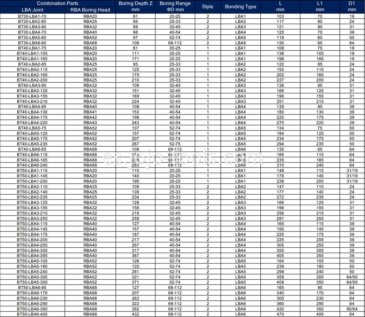 BT LBA RBA Table-1